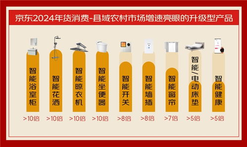 流動的年貨 京東消費觀察揭示廣西、貴州、湖南地區鍋包肉與農工具消費激增