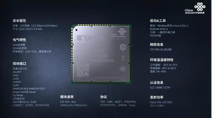 中國(guó)聯(lián)通雁飛Cat.1模組 攜手生態(tài)擁抱物聯(lián)網(wǎng)萬(wàn)億級(jí)市場(chǎng)，助推農(nóng)業(yè)智能化